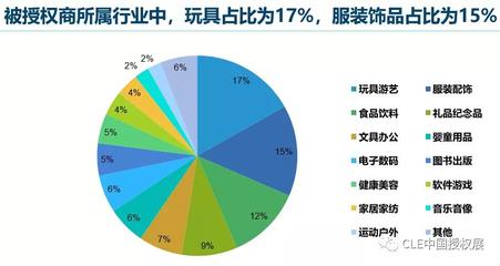 CLE中国授权展快讯 | 2020中国品牌授权行业发展白皮书全文来了!